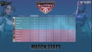 Global Esports VS Team Mahi Bind Scorecard